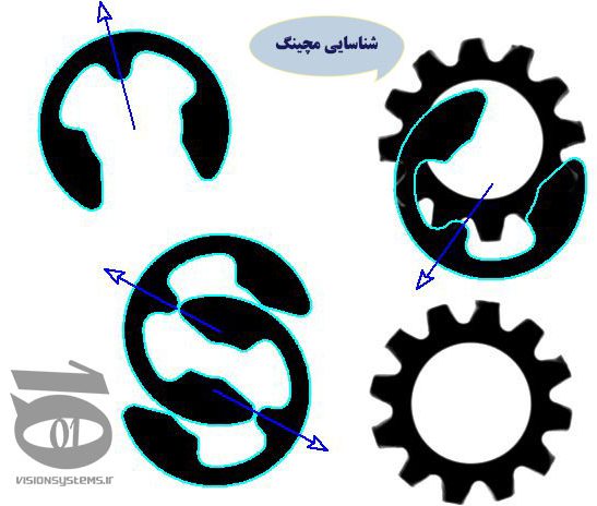  استفاده از نرم افزار halcon برای شناسایی اجسام در تصویر