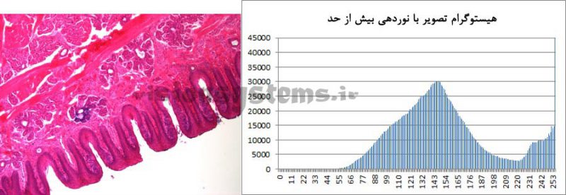 هیستوگرام تصویر با نور دهی زیاد