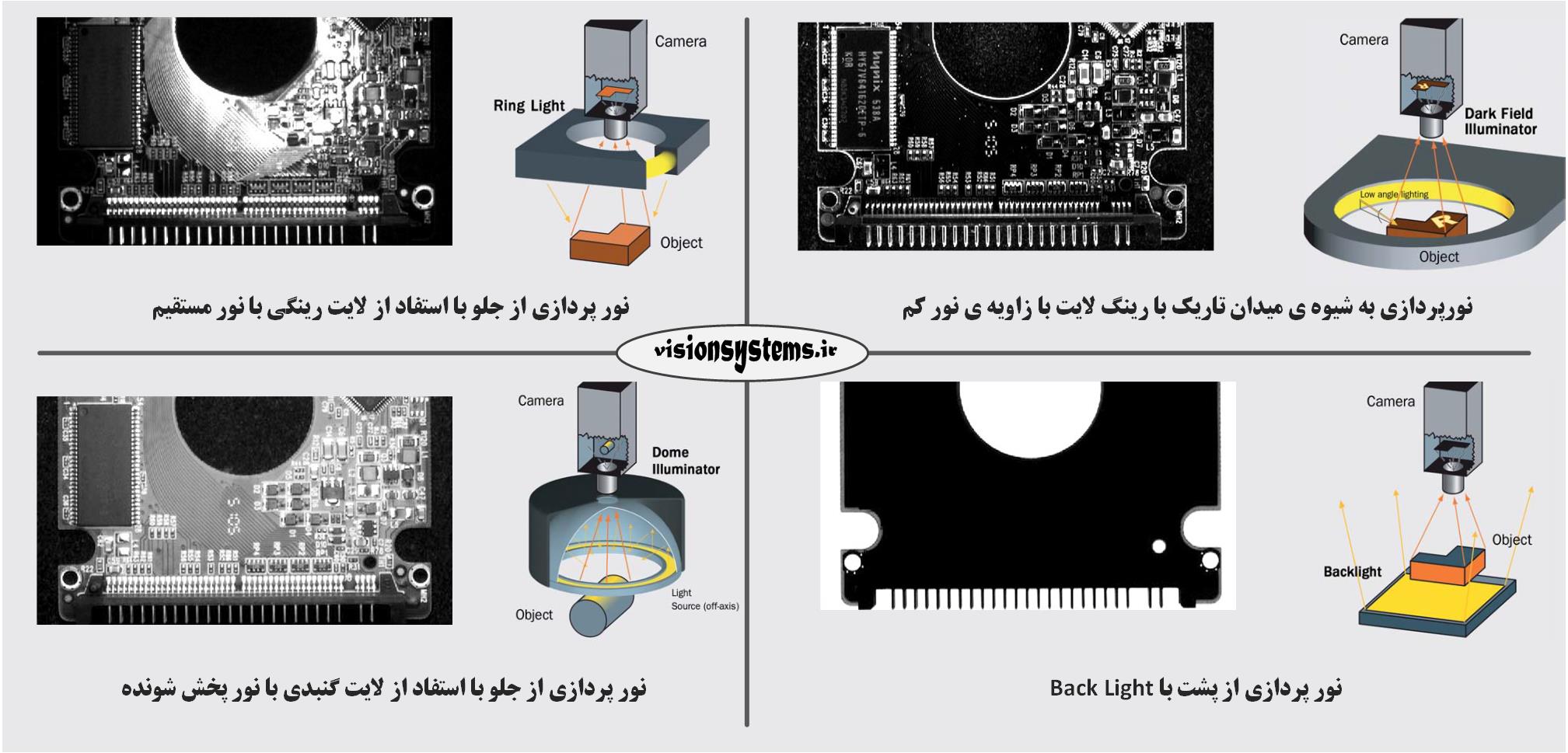 Lighting techniques in car inspection systems