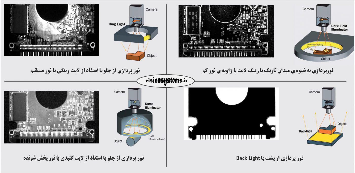 شرکت بینا پردازش سیستم – Bina Pardazesh Company
