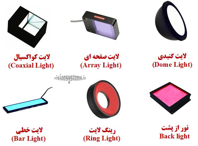 Types of lights in Machine vision systems