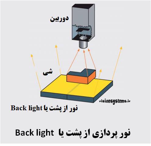  Back lighting in car vision systems