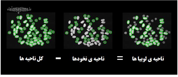 شناسایی لوبیا با پردازش تصویر 