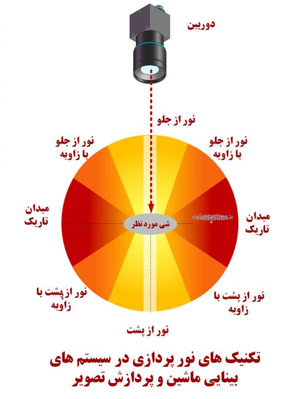 شرکت بینا پردازش سیستم – Bina Pardazesh Company