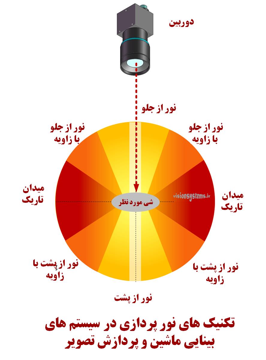 تکنیک های نور پردازی در بینایی ماشین و پردازش تصویر