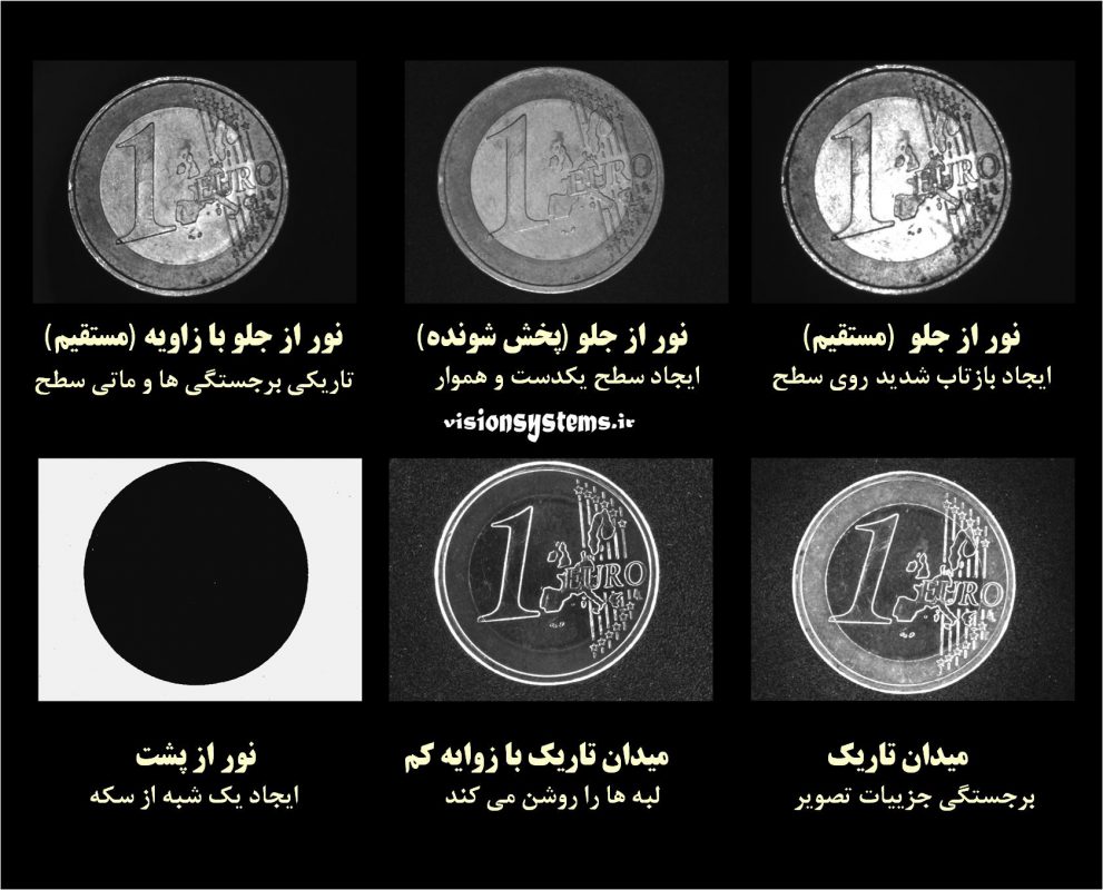 شرکت بینا پردازش سیستم – Bina Pardazesh Company
