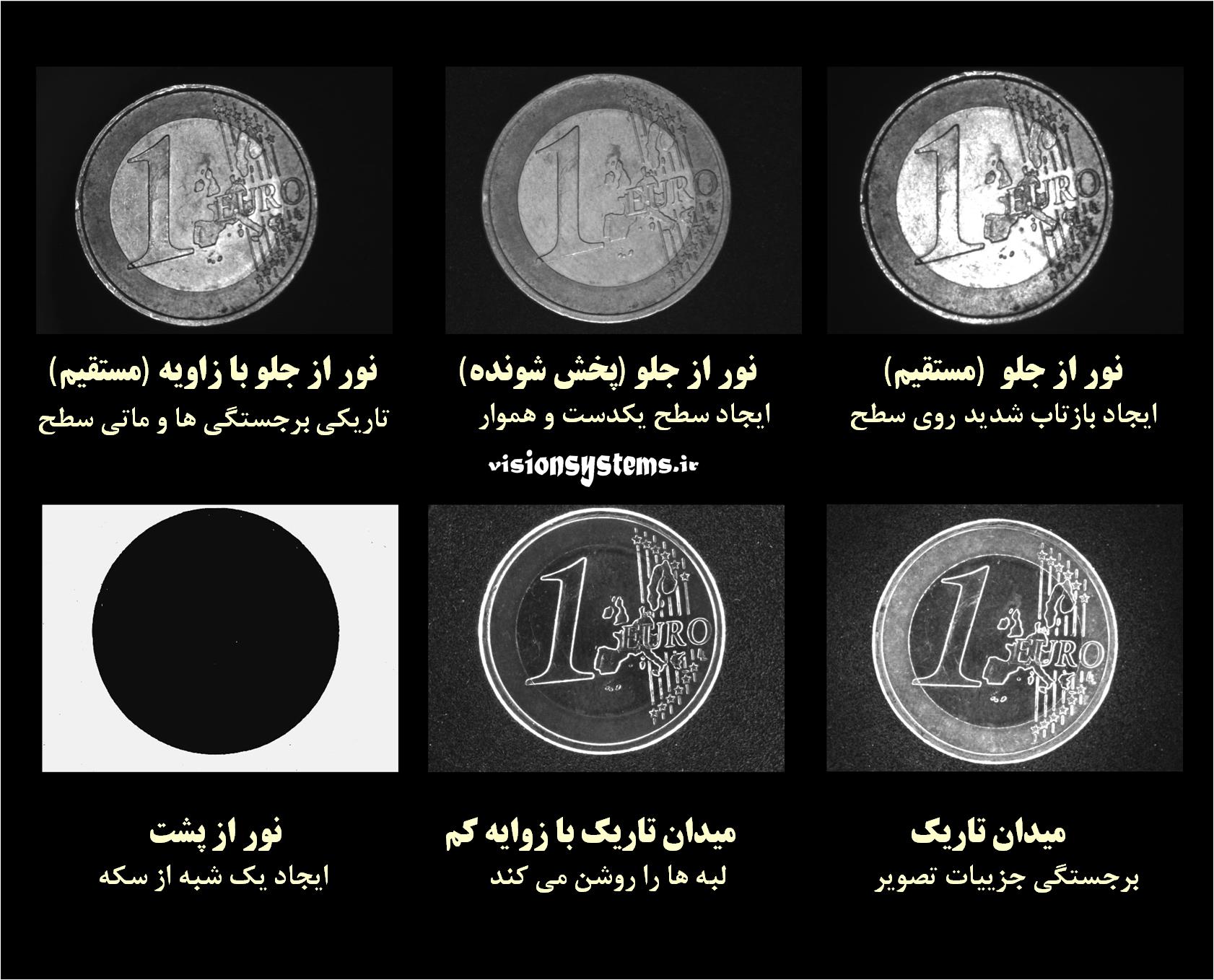 نتیجه ی اعمال تکنیک های نور پردازی در بینایی ماشین روی عکس نمونه