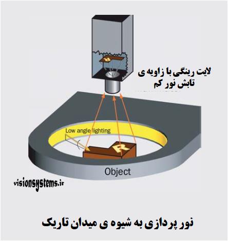 نورپردازی به شیوه ی میدان تاریک 