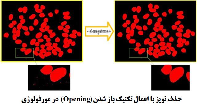 حدف نویز با اعمال تکنیک باز شدن openning در مورفولوژی