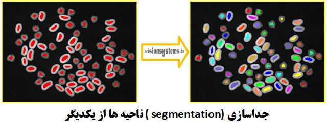 Separation (Segmentation) of Chickpeas and Beans with Image Processing