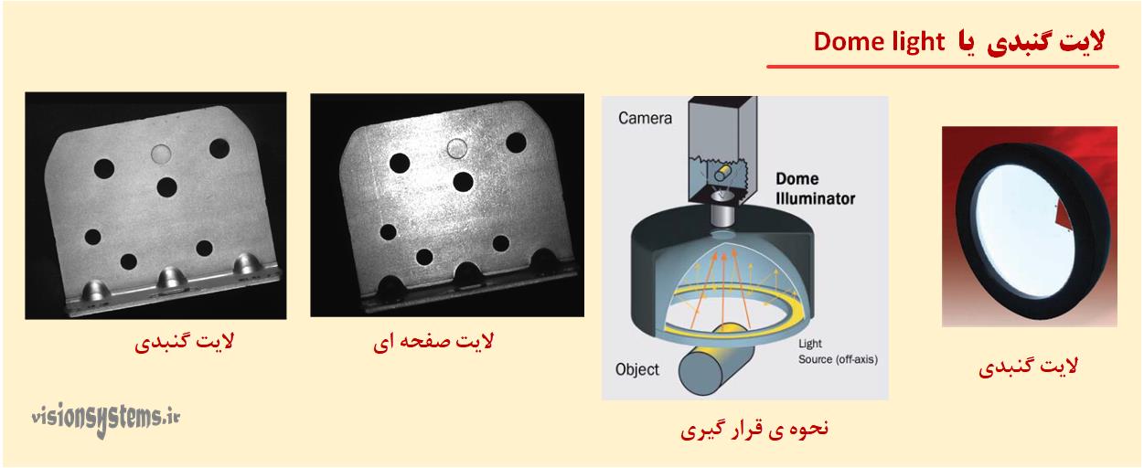 Light source Dome in vision systems