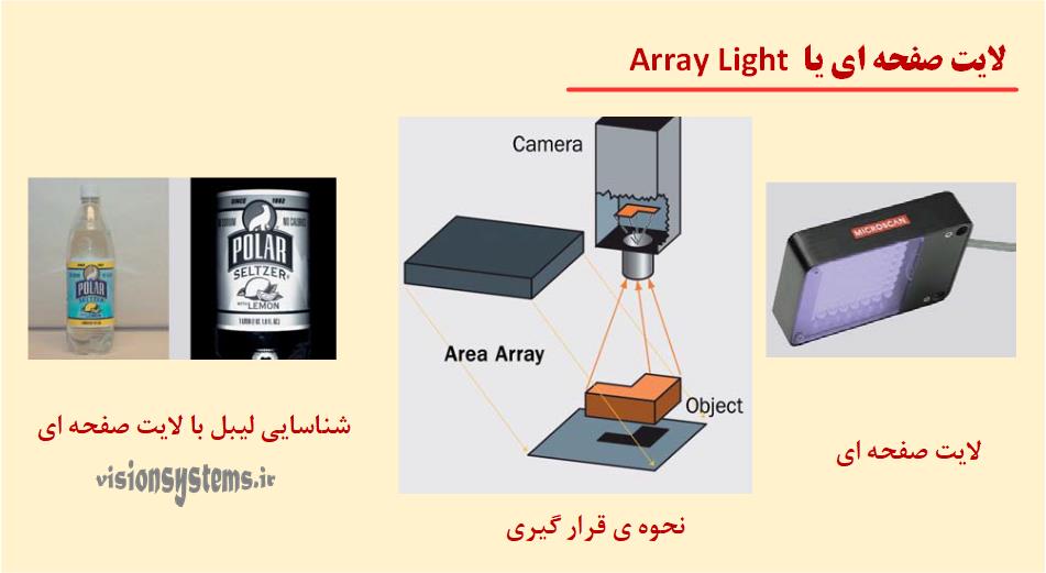 منبع نور (لایت) صفحه ای در سیستم های بینایی ماشین