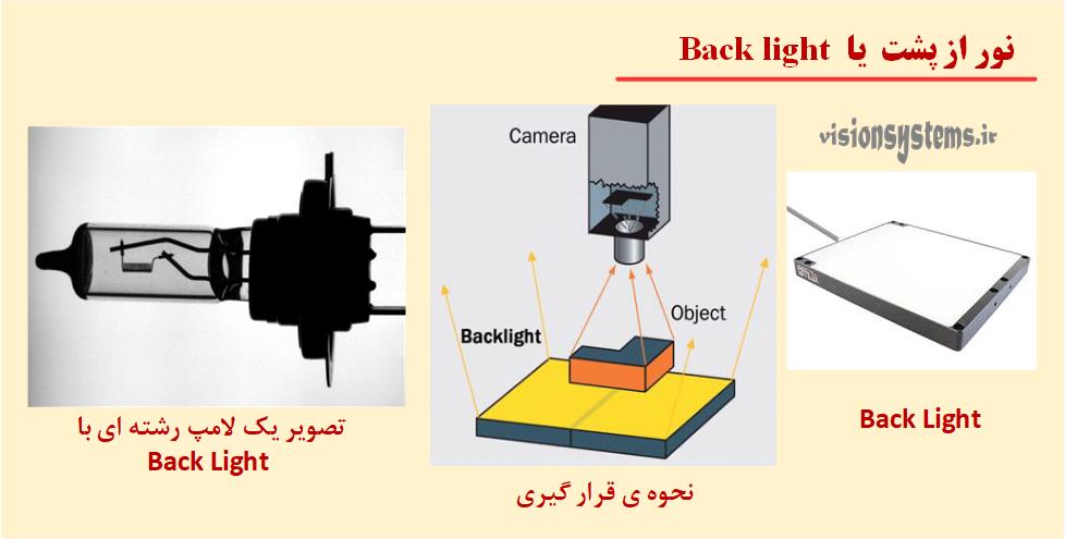 back light در سیستم های پردازش تصویر صنعتی