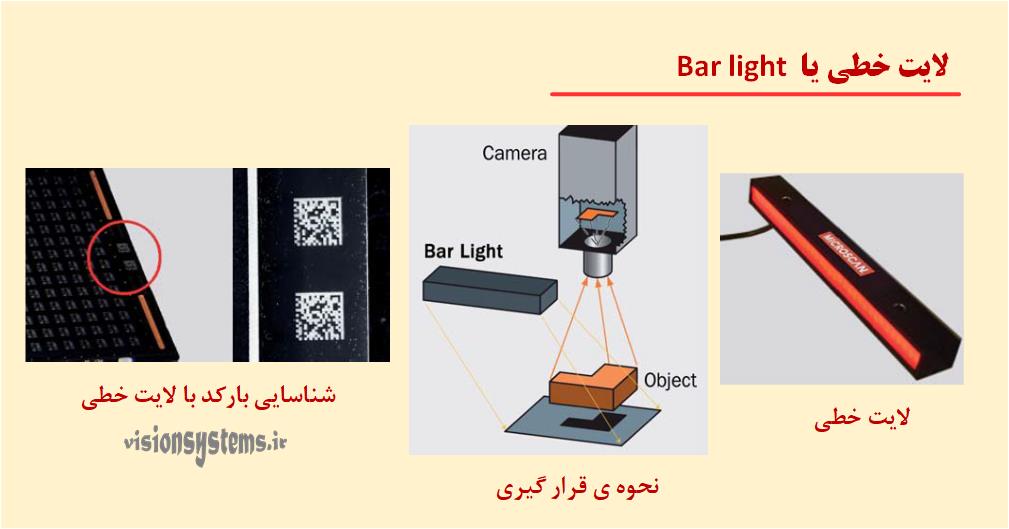 لایت خطی در سیستم های ویژن