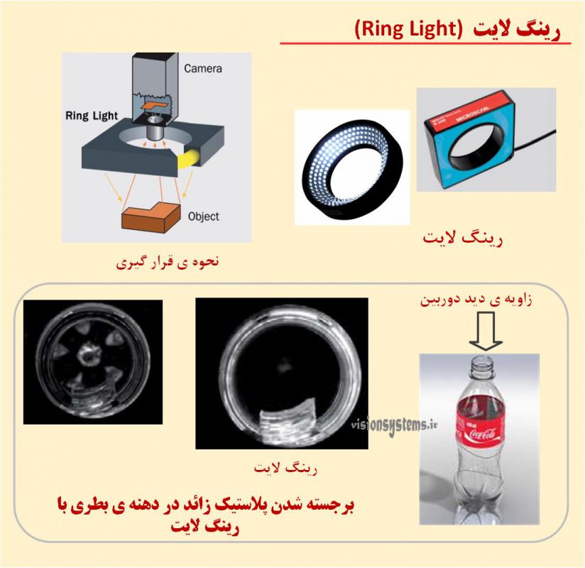 شرکت بینا پردازش سیستم – Bina Pardazesh Company