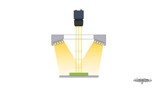 تکنیک های نورپردازی در بینایی ماشین و پردازش تصویر