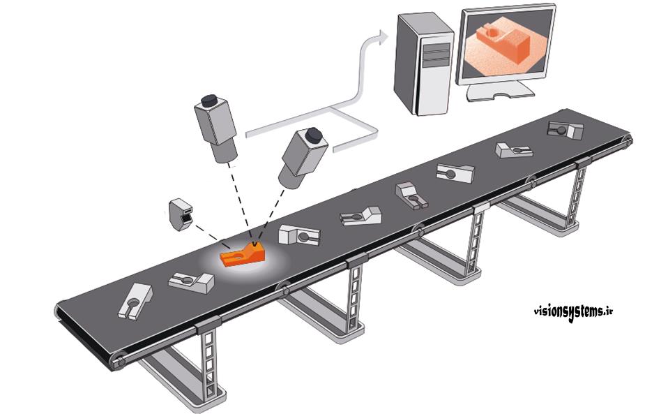 Image Processing and Machine Vision Systems