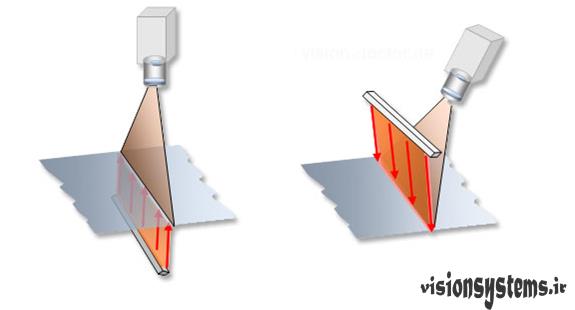 Lighting Techniques in Line Scan Cameras