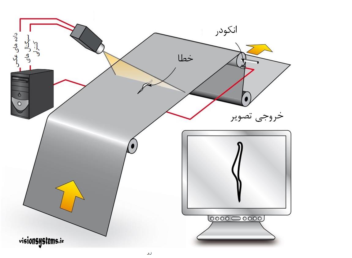 بررسی با دوربین لاین اسکن 