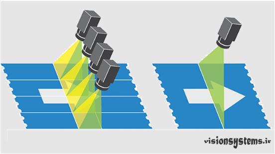 رزولوشن در دوربین های لاین اسکن 