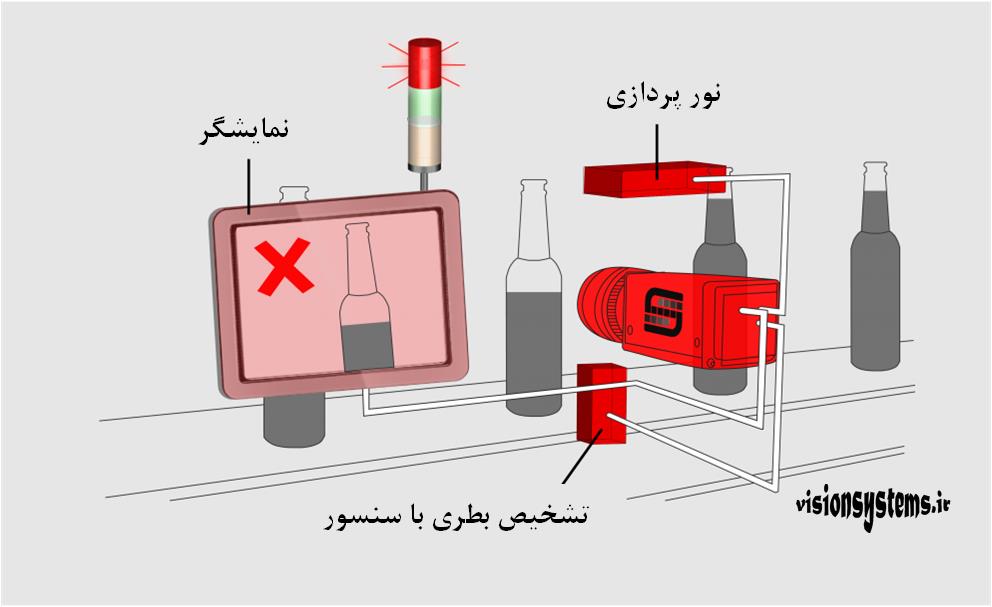 سیستم کنترل کیفیت با دوربین