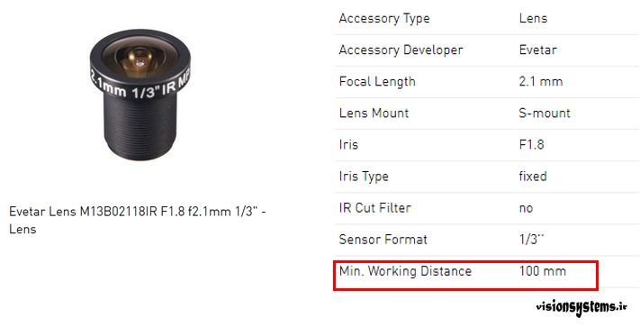 Minimum working distance of lenses