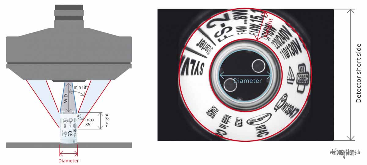 360 degree lens