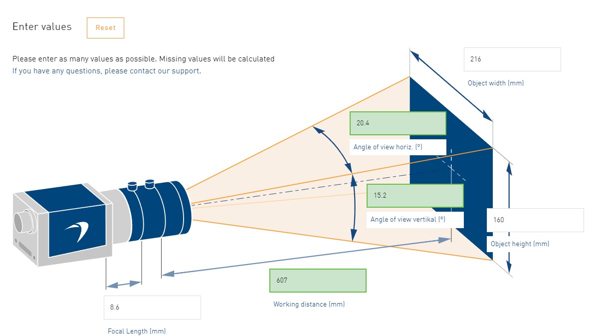 Calculation of the working distance of the lens