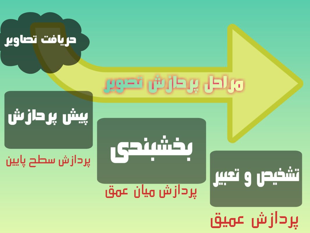 شرکت بینا پردازش سیستم – Bina Pardazesh Company