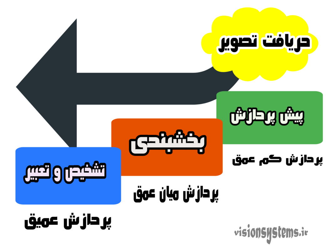 شرکت بینا پردازش سیستم – Bina Pardazesh Company