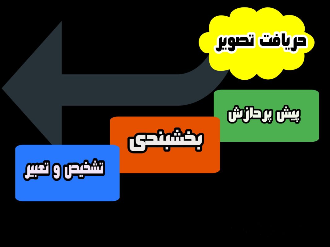 شرکت بینا پردازش سیستم – Bina Pardazesh Company