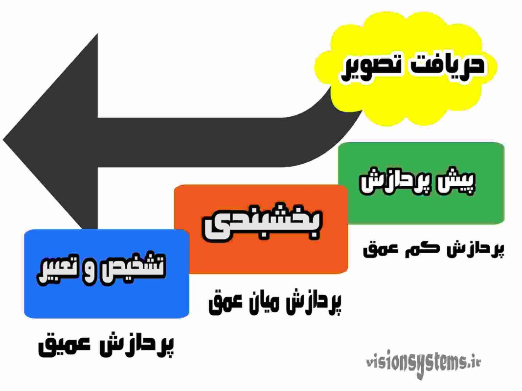 شرکت بینا پردازش سیستم – Bina Pardazesh Company