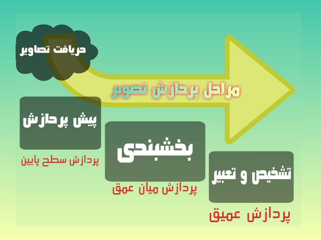 شرکت بینا پردازش سیستم – Bina Pardazesh Company
