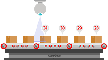 Counting products with image processing