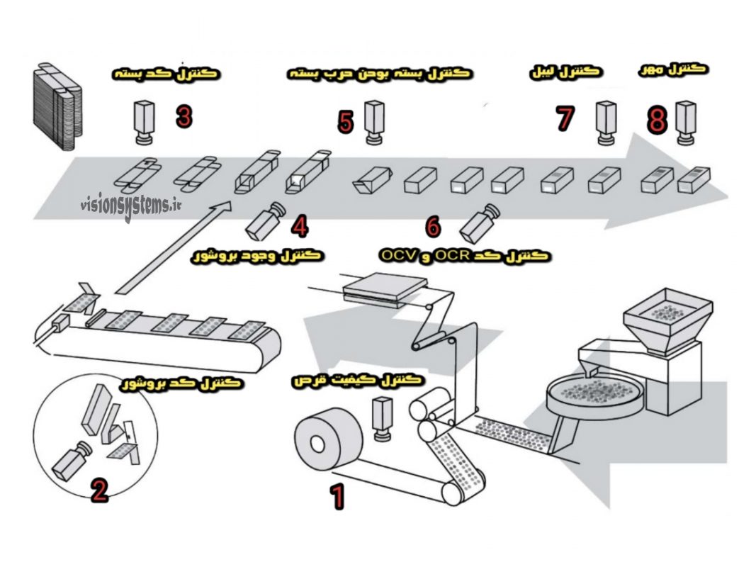 Defect Detection Tablets