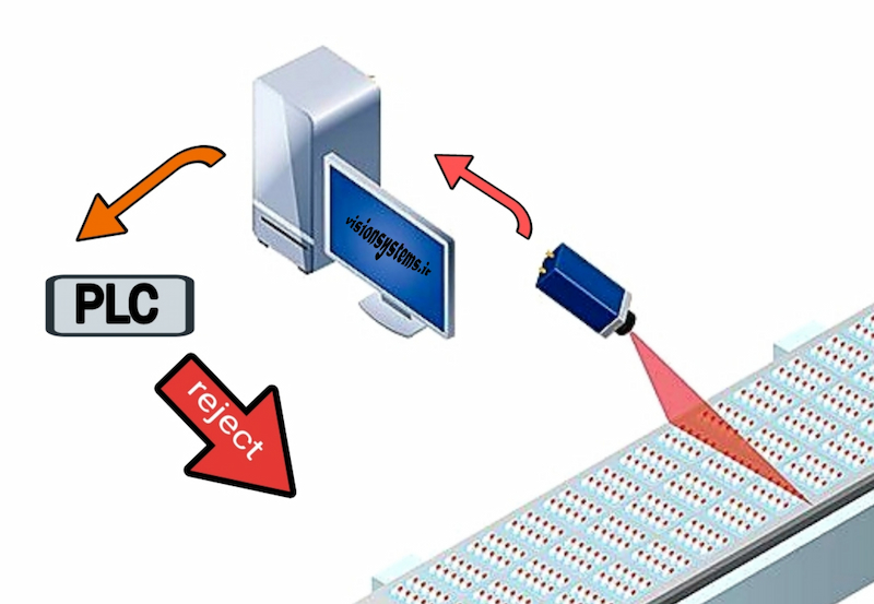 Machine Vision in Blister Machine