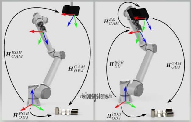 Hand-Eye Calibration