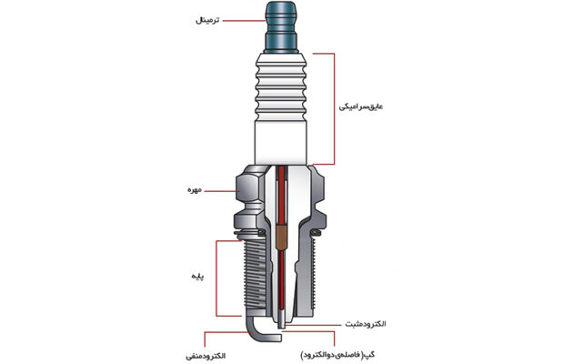 Automotive Spark Plug