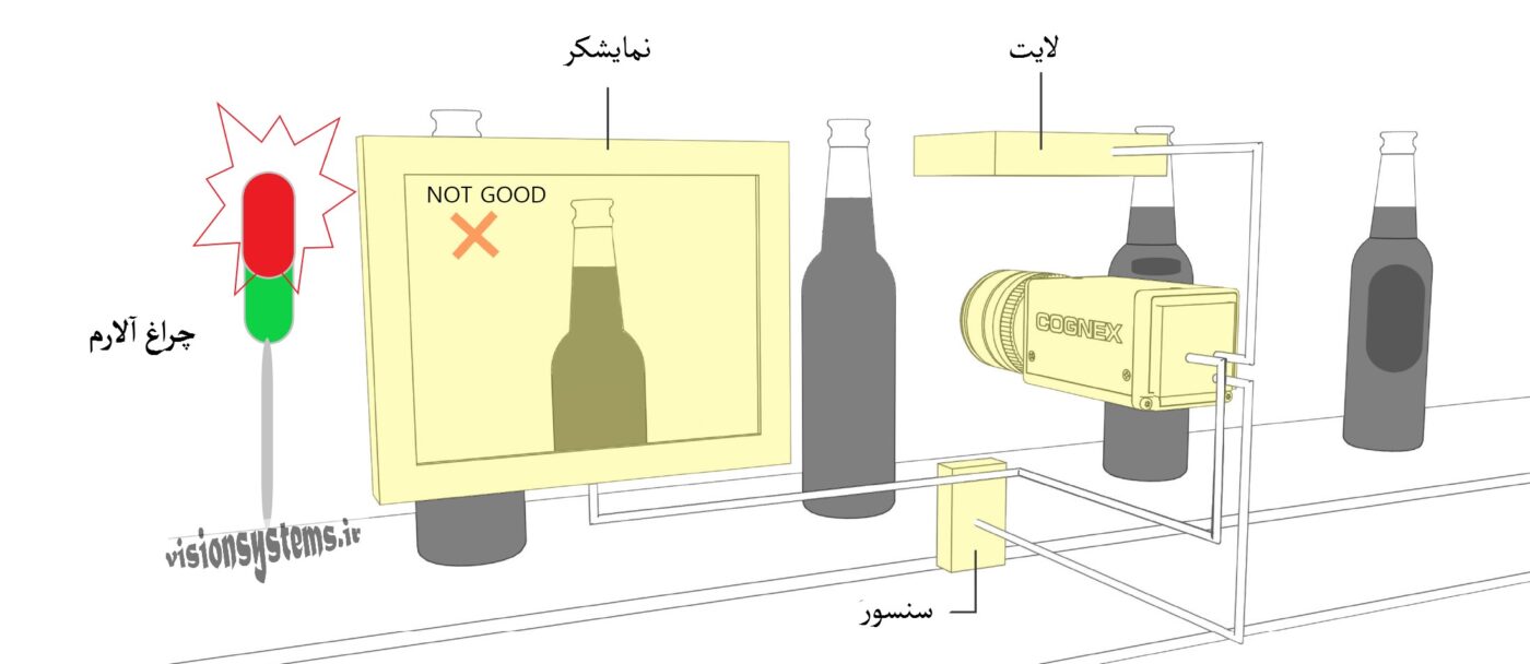 شرکت بینا پردازش سیستم – Bina Pardazesh Company