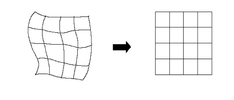 Camera calibration