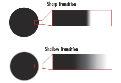 Telecentric lens resolution