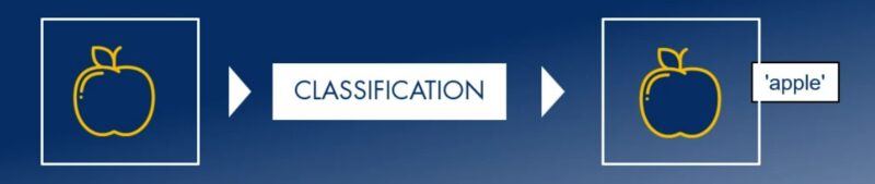 Classification - شرکت بینا پردازش سیستم - Bina Pardazesh Company