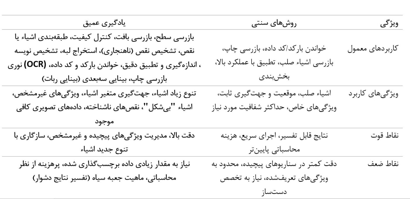 شرکت بینا پردازش سیستم – Bina Pardazesh Company