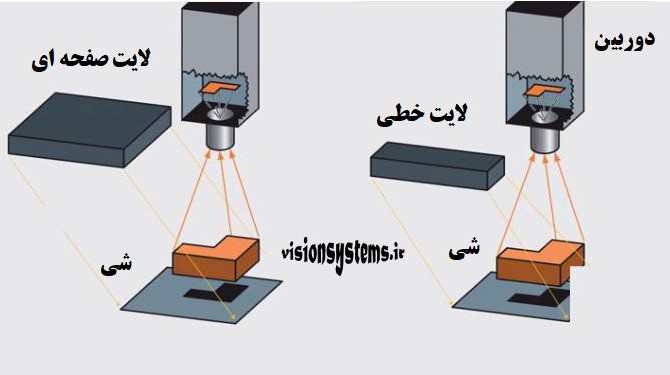 شرکت بینا پردازش سیستم – Bina Pardazesh Company